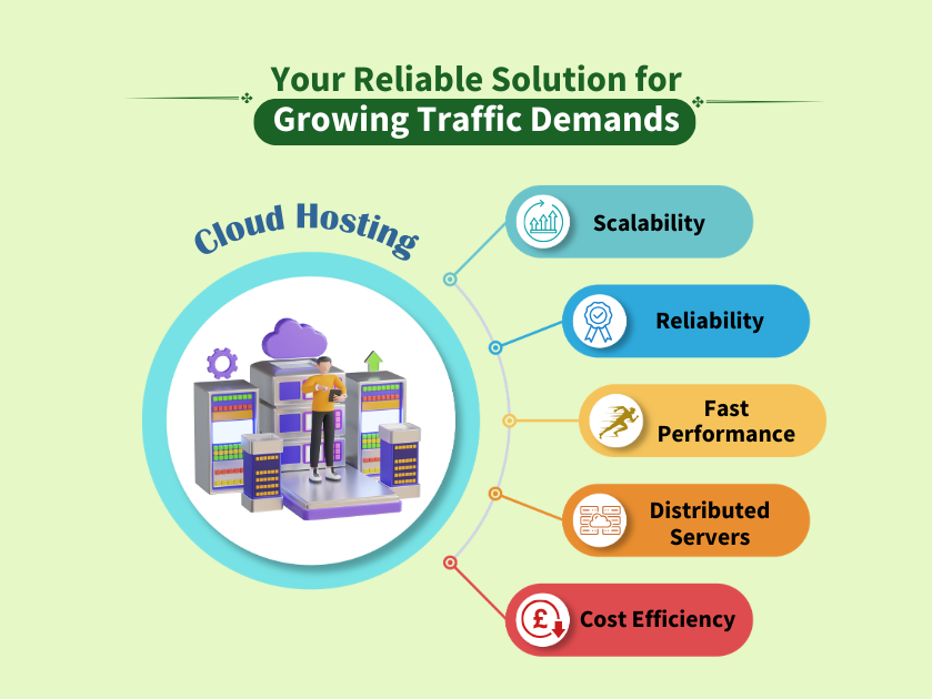 Cloud Hosting: A Foundation for Scalability and Reliability