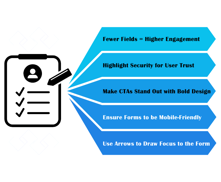 Landing Page Layouts with Webforms