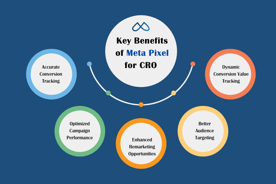 Key benefits of Meta Pixel for CRO