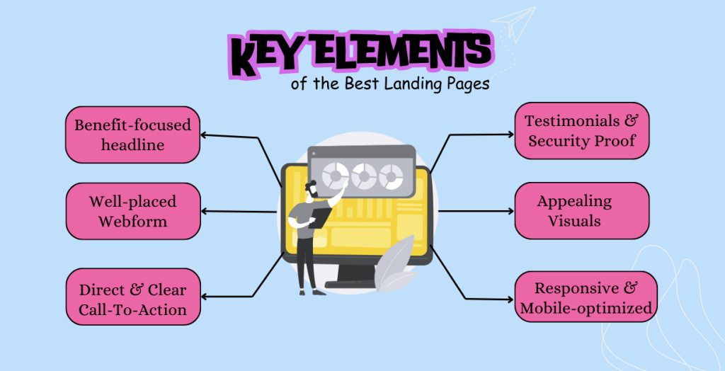 Components of the Best Landing Page Layouts