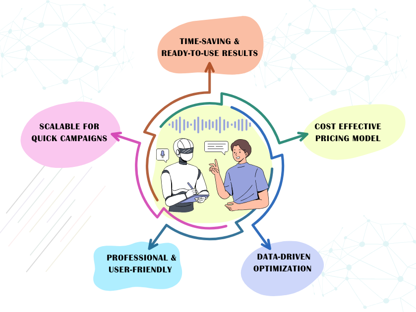 Benefits of Using AI for Landing Pages