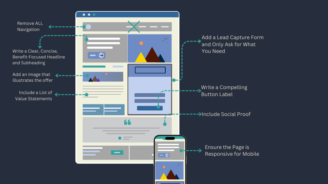 Key Features of High-Converting Product Landing Pages