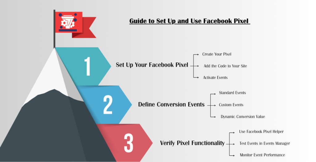 Guide to Set Up and Use Facebook Pixel