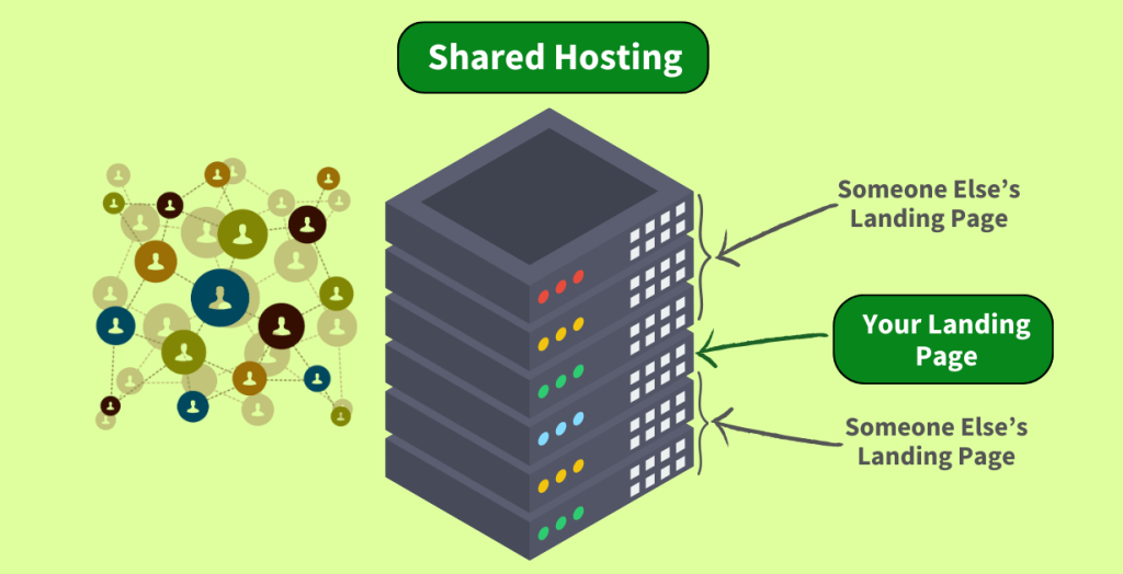 Shared Hosting