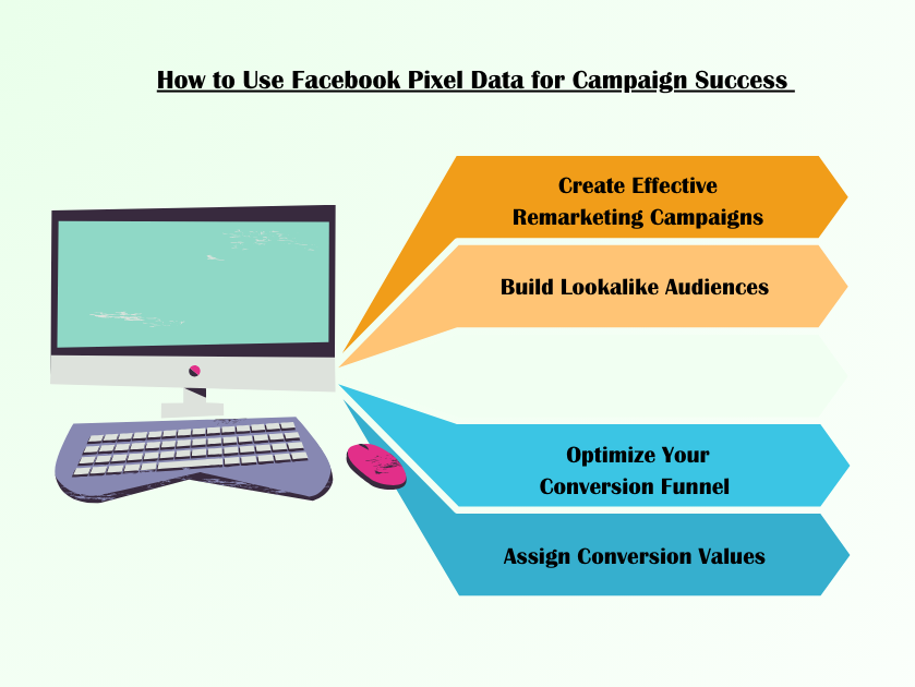 How to Use Facebook Pixel Data for Campaign Success