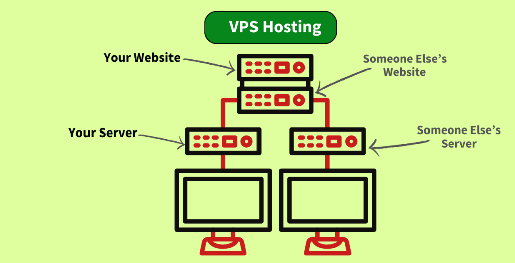 VPS Hosting