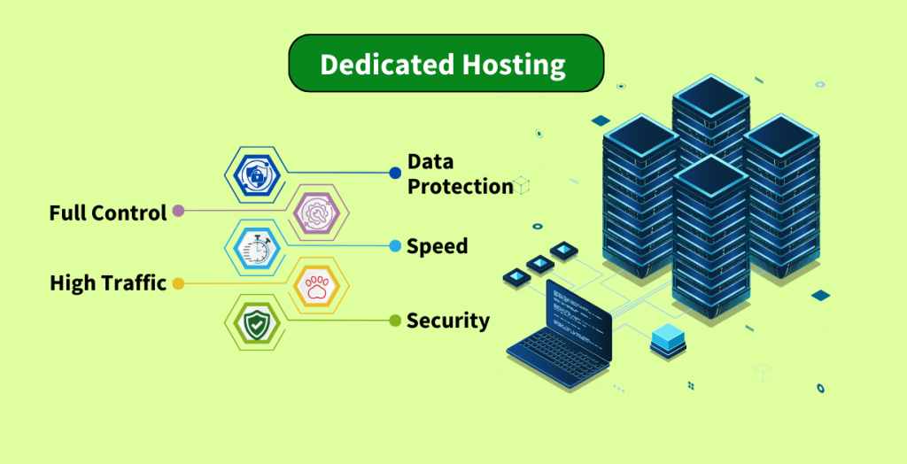 Dedicated Hosting