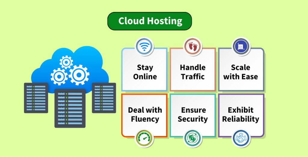 Cloud Hosting 