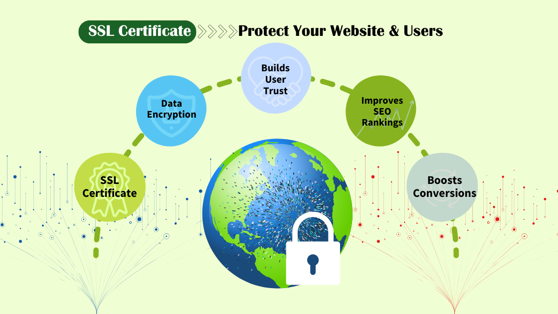 Build Trust with an SSL Certificate 