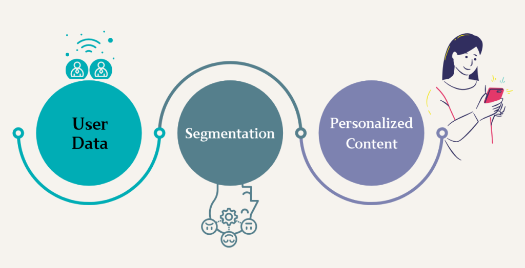 Personalization