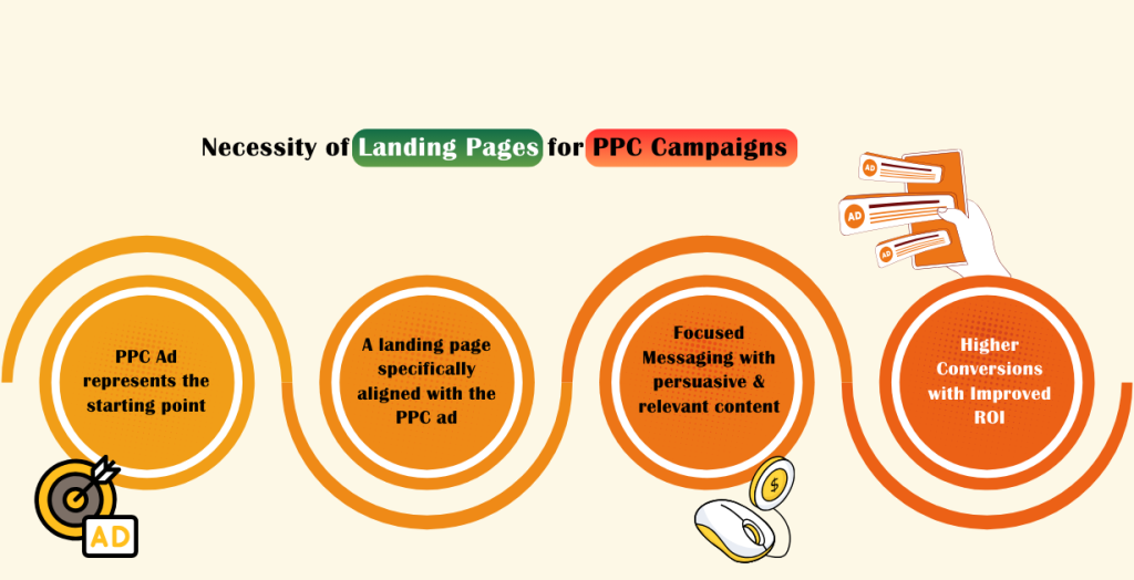 PPC Campaign Landing Pages 