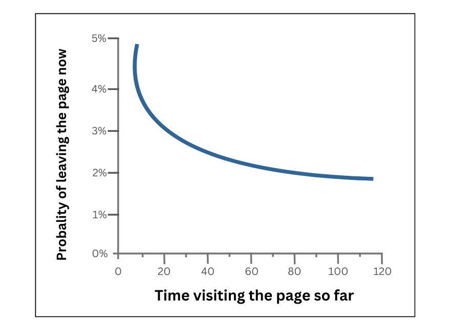 Insights to Optimize Loading Speed