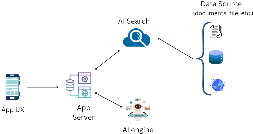 AI search smarter