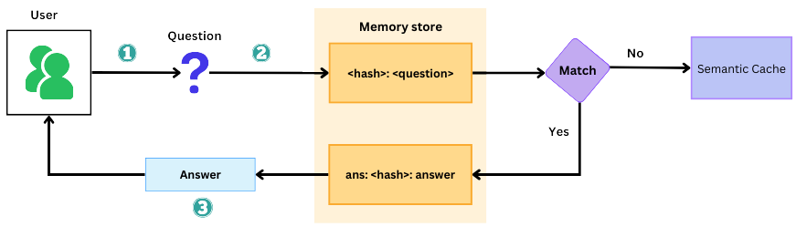 cache semantic search