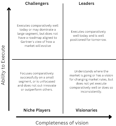 Magic Quadrant