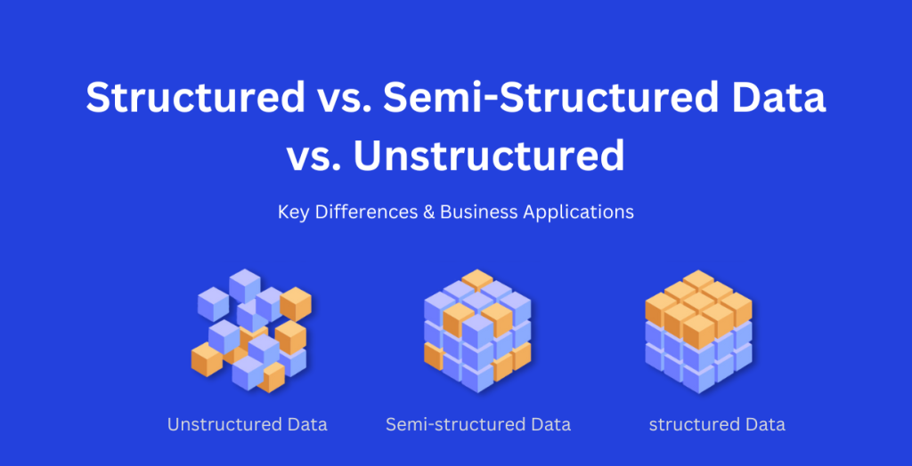 Structured, Unstructured, and Semi-Structured Data