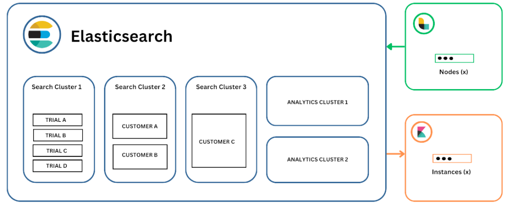 elastic enterprise search