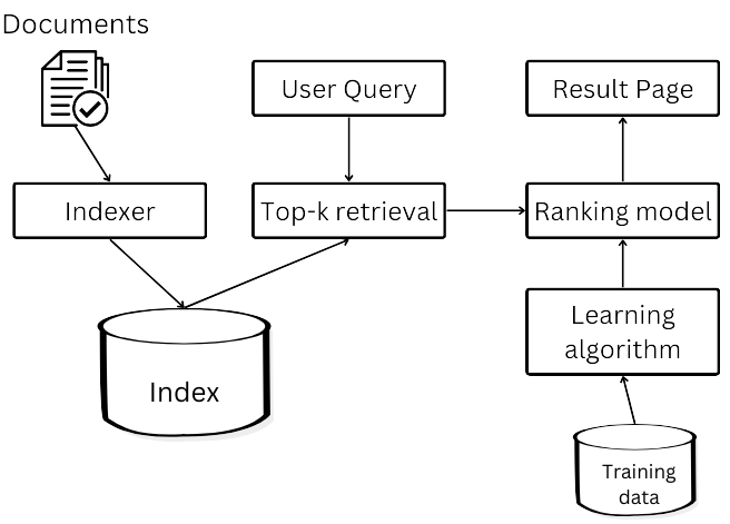 enterprise application search