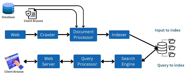 enterprise_search_work