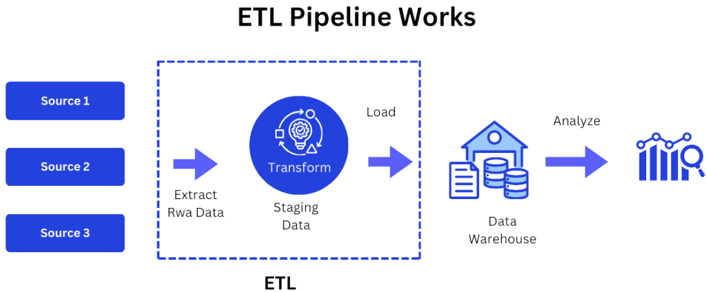 etl pipeline