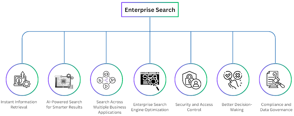 key_functions_of_enterprise_search