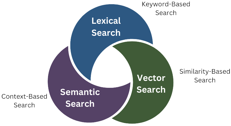 search paradigms