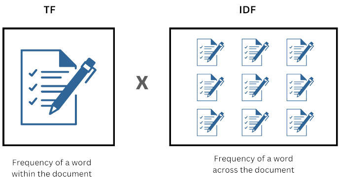 understanding_TF-IDF